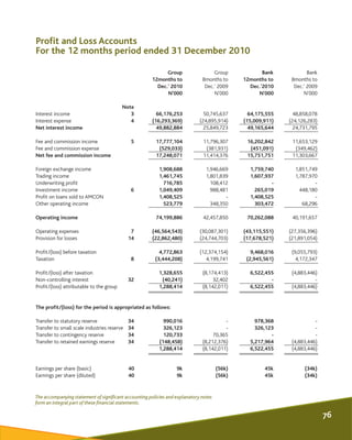Profit and Loss Accounts
For the 12 months period ended 31 December 2010
The accompanying statement of significant account...