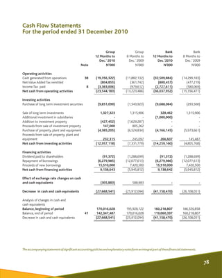 Cash Flow Statements
For the period ended 31 December 2010
Theaccompanyingstatementofsignificantaccountingpoliciesandexpla...