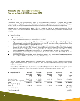 Notes to the Financial Statements
For period ended 31 December 2010
1. Thebank
Diamond Bank Plc (the Bank) was incorporate...