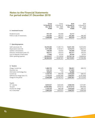 Notes to the Financial Statements
For period ended 31 December 2010
6. Investmentincome
Group
12 Months to
Dec.'2010
N'000...