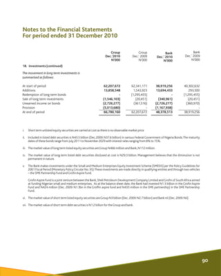 Notes to the Financial Statements
For period ended 31 December 2010
Group
Dec.'2010
N'000
Group
Dec.' 2009
N'000
Bank
Dec....