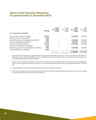 Notes to the Financial Statements
For period ended 31 December 2010
Group
Dec.'2010
N'000
Group
Dec.' 2009
N'000
Bank
Dec....