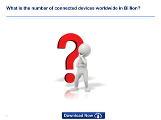 1515
What is the number of connected devices worldwide in Billion?
 
