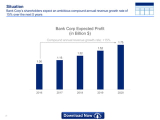 2525
Situation
Bank Corp’s shareholders expect an ambitious compound annual revenue growth rate of
15% over the next 5 years
1.00
1.15
1.32
1.52
1.75
2016 2017 2018 2019 2020
Bank Corp Expected Profit
(in Billion $)
Compound annual revenue growth rate: +15%
 