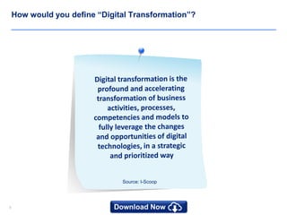 88
Source: I-Scoop
How would you define “Digital Transformation”?
 