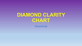 DIAMOND CLARITY
CHART
Diamond Lady
 