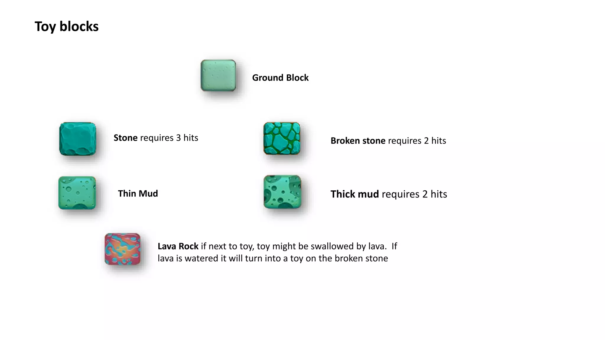 Toy blocks
Ground Block
Thin Mud
Lava Rock if next to toy, toy might be swallowed by lava. If
lava is watered it will turn into a toy on the broken stone
Broken stone requires 2 hitsStone requires 3 hits
Thick mud requires 2 hits
 