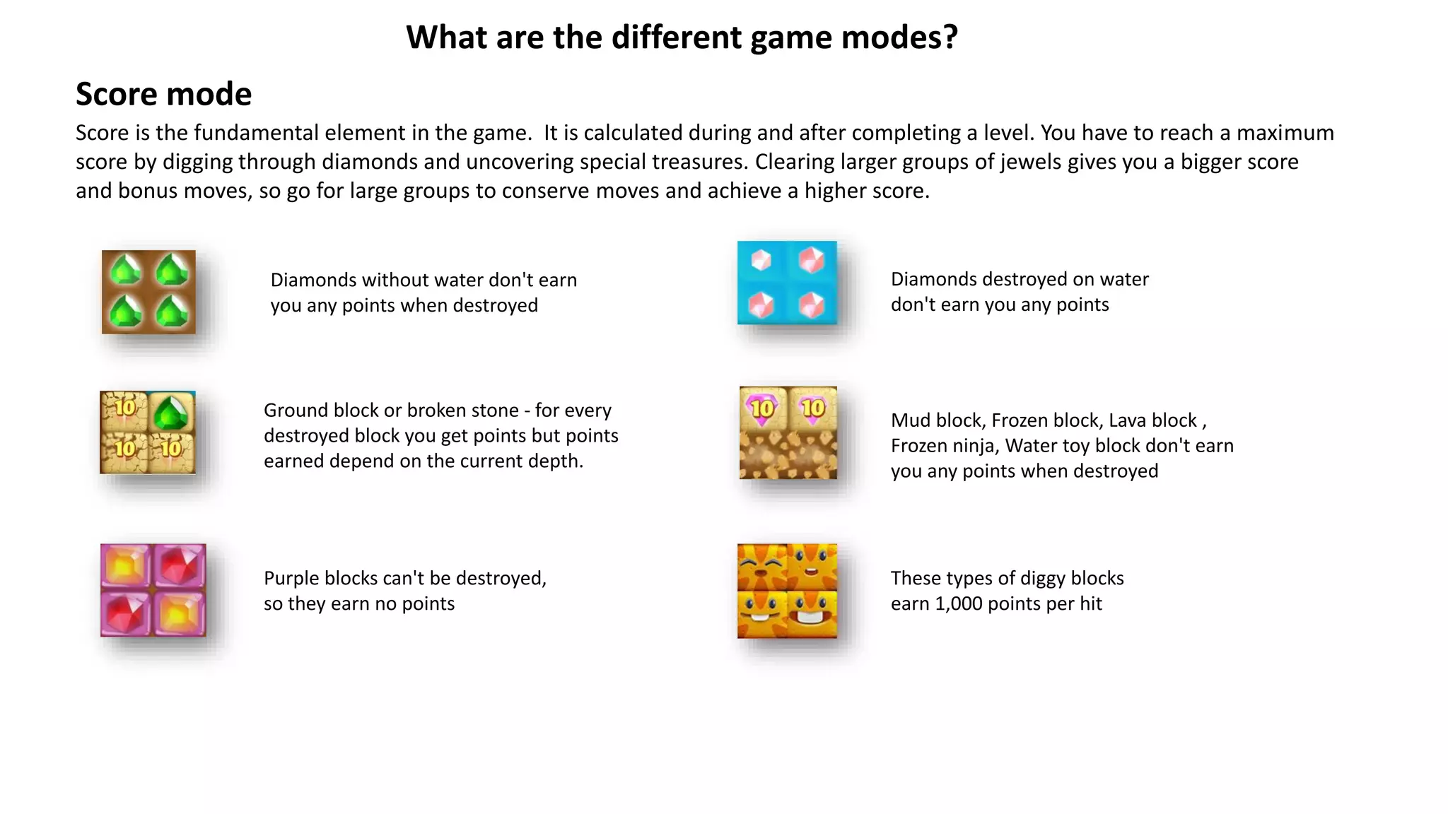 Score mode
What are the different game modes?
Score is the fundamental element in the game. It is calculated during and after completing a level. You have to reach a maximum
score by digging through diamonds and uncovering special treasures. Clearing larger groups of jewels gives you a bigger score
and bonus moves, so go for large groups to conserve moves and achieve a higher score.
Diamonds without water don't earn
you any points when destroyed
Diamonds destroyed on water
don't earn you any points
Ground block or broken stone - for every
destroyed block you get points but points
earned depend on the current depth.
Mud block, Frozen block, Lava block ,
Frozen ninja, Water toy block don't earn
you any points when destroyed
Purple blocks can't be destroyed,
so they earn no points
These types of diggy blocks
earn 1,000 points per hit
 