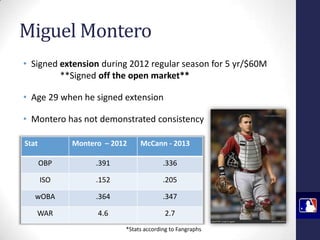 Miguel Montero
• Signed extension during 2012 regular season for 5 yr/$60M
**Signed off the open market**
• Age 29 when he signed extension
• Montero has not demonstrated consistency
Stat

Montero – 2012

McCann - 2013

OBP

.391

.336

ISO

.152

.205

wOBA

.364

.347

WAR

4.6

2.7
*Stats according to Fangraphs

 