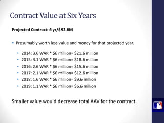 Contract Value at Six Years
Projected Contract: 6 yr/$92.6M

 Presumably worth less value and money for that projected year.
•
•
•
•
•
•

2014: 3.6 WAR * $6 million= $21.6 million
2015: 3.1 WAR * $6 million= $18.6 million
2016: 2.6 WAR * $6 million= $15.6 million
2017: 2.1 WAR * $6 million= $12.6 million
2018: 1.6 WAR * $6 million= $9.6 million
2019: 1.1 WAR * $6 million= $6.6 million

Smaller value would decrease total AAV for the contract.

 