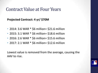 Contract Value at Four Years
Projected Contract: 4 yr/ $70M
•
•
•
•

2014: 3.6 WAR * $6 million= $21.6 million
2015: 3.1 WAR * $6 million= $18.6 million
2016: 2.6 WAR * $6 million= $15.6 million
2017: 2.1 WAR * $6 million= $12.6 million

Lowest value is removed from the average, causing the
AAV to rise.

 