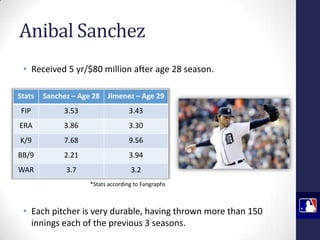 Anibal Sanchez
• Received 5 yr/$80 million after age 28 season.
Stats

Sanchez – Age 28

Jimenez – Age 29

FIP

3.53

3.43

ERA

3.86

3.30

K/9

7.68

9.56

BB/9

2.21

3.94

WAR

3.7

3.2
*Stats according to Fangraphs

• Each pitcher is very durable, having thrown more than 150
innings each of the previous 3 seasons.

 