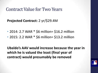 Contract Value for Two Years
Projected Contract: 2 yr/$29.4M
• 2014: 2.7 WAR * $6 million= $16.2 million
• 2015: 2.2 WAR * $6 million= $13.2 million
Ubaldo’s AAV would increase because the year in
which he is valued the least (final year of
contract) would presumably be removed

 