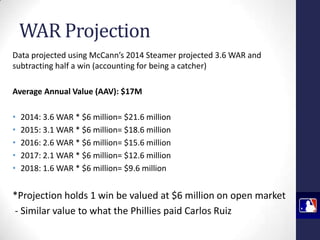 WAR Projection
Data projected using McCann’s 2014 Steamer projected 3.6 WAR and
subtracting half a win (accounting for being a catcher)
Average Annual Value (AAV): $17M
•
•
•
•
•

2014: 3.6 WAR * $6 million= $21.6 million
2015: 3.1 WAR * $6 million= $18.6 million
2016: 2.6 WAR * $6 million= $15.6 million
2017: 2.1 WAR * $6 million= $12.6 million
2018: 1.6 WAR * $6 million= $9.6 million

*Projection holds 1 win be valued at $6 million on open market
- Similar value to what the Phillies paid Carlos Ruiz

 