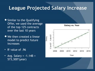 League Projected Salary Increase
Similar to the Qualifying
Offer, we used the average
of the top 125 contracts
over the last 10 years
We then created a linear
model to predict future
increases
• R2
value of .96
• Avg. Salary = -1.14B +
573,300*(year)
 