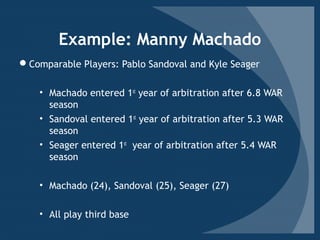Example: Manny Machado
Comparable Players: Pablo Sandoval and Kyle Seager
• Machado entered 1st
year of arbitration after 6.8 WAR
season
• Sandoval entered 1st
year of arbitration after 5.3 WAR
season
• Seager entered 1st
year of arbitration after 5.4 WAR
season
• Machado (24), Sandoval (25), Seager (27)
• All play third base
 