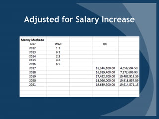 Adjusted for Salary Increase
 