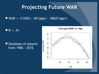 Projecting Future WAR
R2
= .91
Database of players
from 1986 - 2016
WAR = -3.9352 + 36*(age) - .0062*(age2
)
 