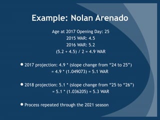 Example: Nolan Arenado
Age at 2017 Opening Day: 25
2015 WAR: 4.5
2016 WAR: 5.2
(5.2 + 4.5) / 2 = 4.9 WAR
2017 projection: 4.9 * (slope change from “24 to 25”)
= 4.9 * (1.049073) = 5.1 WAR
2018 projection: 5.1 * (slope change from “25 to “26”)
= 5.1 * (1.036205) = 5.3 WAR
Process repeated through the 2021 season
 