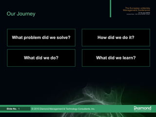 Our JourneyWhat problem did we solve?How did we do it?What did we learn?What did we do?