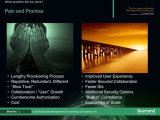 Pain and PromiseLengthy Provisioning Process