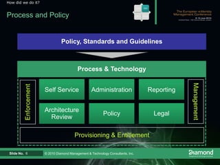 Cumbersome Authorization