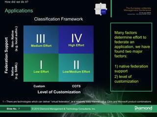 CostWhat problem did we solve?Improved User Experience