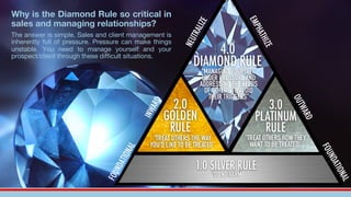 INWARD
FOUNDATIONAL
OUTWARD
NEUTRALIZE
EMPHATHIZE
FOUNDATIONAL
Why is the Diamond Rule so critical in
sales and managing r...