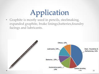 Application
• Graphite is mostly used in pencils, steelmaking,
expanded graphite, brake linings,batteries,foundry
facings and lubricants.
26
 
