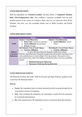 CONSUMER DECISION:

Both the respondents are ‘Practical Loyalists’ and they follow a ‘Conjunctive Decision
Rule’ (Non-Compensatory rule). They establish a minimum acceptable level for each
attribute present in the criteria of evaluation. Since, they are very particular about all the
attributes, they have very less acceptable brands such as Mehta Jewellery and Kirtilal
Jewellery.



CONSUMER MOTIVATION:

                               Mother                                       Sister
              Maslow’s Need Hierarchy:                      Maslow’s Need Hierarchy:
                     Basic Need: Custom in a marriage              Social Affiliation: Social
  Needs              Social Affiliation: Social Status             Status
                     Esteem: Prestige
              McClelland’s Trio of Needs Theory             McClelland’s Trio of Needs Theory
                     Need for Affiliation                          Need for Affiliation
 Motives                   To show their peer about the financial wealth of my family
Consumer      Both the respondents have frequently bought diamond jewellery and hence, have
Behaviour     well-established set of criteria (High LOI in the product). They prefer to buy
              diamond jewellery either from Mehta or Kirtilal Jewellery (Very less acceptable
              brands).
                             Routinized Response Behaviour
                             Dissonance Reducing Buying Behaviour




CONSUMER INVOLVEMENT:

The Diamond Jewellery falls under ‘High Involvement and High Thinking’ quadrant of the
‘Learn-Feel -Do Hierarchy Matrix’.

Process:

       Learn: The respondents learn a lot about diamond jewellery by going through the list
       of parameters (criteria of evaluation)
       Feel: After evaluating the parameters, the respondents visualise/trial the experience
       by wearing the diamond jewel
       Do: After experiencing it, the respondents come to a conclusion about their purchase




                                                5
 