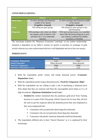 CONSUMER LEARNING:

                                  Mother                                Sister
 Motivation            To show prestige and financial  To show prestige and financial wealth
                            wealth of my family                      of my family
                           (Cognitive Arousal)                   (Cognitive Arousal)
 Cues                    On seeing my peer group          On seeing my peer group or any
                                                                    advertisement
 Response           Will purchase only when my father Will start saving money on a monthly
                      has surplus cash in hand or will  basis (like Recurring Deposit or join
                       purchase for a very important      any scheme conducted by Mehta
                                  function                       Jewellery or Kirtilal)
 The stereotype explains the ‘Response (Consumer Learning)’ as my mother (relationship-
 dictated) is dependent on my father’s income (or prefers to purchase in exchange of gold
 jewels) whereas my sister (achievement driven) is self-dependent and saves her own money.

 PERSONALITY:

                                                       Mother                      Sister
Consumer Dogmatism                                      Low                         Low
Social Character                                    Other-directed             Inner-directed
Need for Uniqueness                                     High                       High
Optimum Stimulation Level                               Low                         Low


        Both the respondents prefer variety and trendy diamond jewels. (Consumer
        Dogmatism- Low).
        Both the respondents prefer unique diamond jewels. (Need for Uniqueness: High)
        Both the respondents are not willing to take a risk in purchasing a diamond jewel
        from shops that they are unaware and from the unacceptable jewel shops as it is of
        high investment. (Optimum Stimulation Level: Low)
           o Incident:My mother mentioned that she purchases gold jewel from Tanishq
               because it is a part of the Tata group, which is known for its trust. But, she lost
               the trust or got the suspicion about the diamond jewels that were displayed as
               they were categorised into:
                      Consumers who are particular about daag-free diamonds
                      Consumers who are not particular about daag-free diamonds
                      Consumers who prefer American diamonds (artificial diamonds)
        The respondents differed only in their ‘Social Character’ as it is explained by their
        stereotypes.


                                                6
 