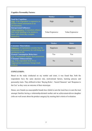 Cognitive Personality Factors:

                                                    Mother                     Sister
Need for Cognition:
High, if the respondent is responsive to             High                      High
product related information in an
advertisement
Interpersonal Influence:
Value expressive, if consumers enhance
their social standing to be similar to          Value Expressive         Value Expressive
those with whom they compare
themselves


                                                        Mother                 Sister
Consumer Materialism:
Happiness, if respondents consider that the          Happiness               Happiness
possessions are necessary for well-being and
satisfaction in life
Fixated Consumption Behaviour:                           Yes                    Yes
Yes, if respondents display their possessions
Consumer Ethnocentrism:
Yes, if the respondent feels if it is                    No                     Yes
inappropriate to purchase foreign-made
products


CONCLUSION:

Based on the study conducted on my mother and sister, it was found that, both the
respondents have the same decision rule, motivational factors, learning process and
personality traits. They differed in their ‘Buying Roles’, ‘Social Character’ and ‘Response to
the Cue’ as they were an outcome of their stereotype.

Hence, new brands (as unacceptable brands have failed to earn the trust) have to earn the trust
amongst families having a relationship-dictated mother and an achievement-driven daughter
(who are well aware about the product category) by meeting their criteria of evaluation.




                                                7
 