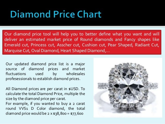 Diamond Cut Price Chart