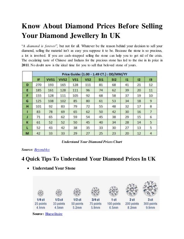 Diamond Prices Chart Uk
