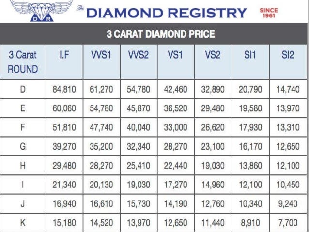 Diamond Wholesale Price Chart