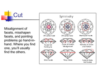Cut
Misalignment of
facets, misshapen
facets, and pointing
problems go hand-in-
hand. Where you find
one, you’ll usually
find the others.
 