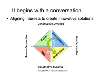 Diamonds In The Rough - PDF