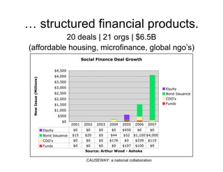 Diamonds In The Rough - PDF