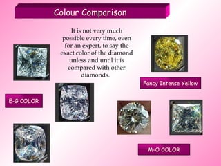 Colour Comparison It is not very much possible every time, even for an expert, to say the exact color of the diamond unless and until it is compared with other diamonds.   M-O COLOR E-G COLOR Fancy Intense Yellow 