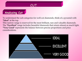 To understand the sub-categories for well-cut diamonds, think of a pyramid with  "Ideal"  at the top.  This narrow range is reserved for the most brilliant, rare and valuable diamonds. The  "Excellent"  range includes beautiful diamonds that return almost as much light.  "Very Good"  represents the balance between precise proportions and price considerations.  Analyzing Cut CUT 