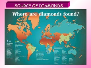 SOURCE OF DIAMONDS 