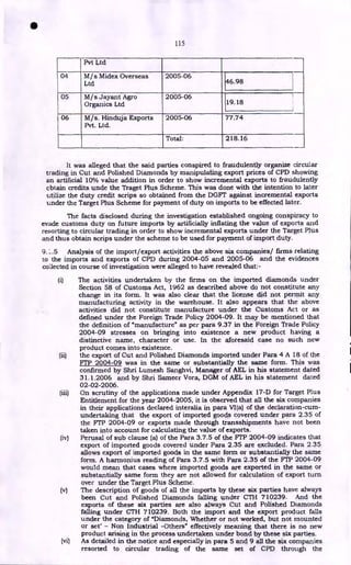 115
Pvt Ltd
04 M/s Midex Overseas
Ltd
2005-06
46.98
05 M/s Jayant Agro
Organics Ltd
2005-06
19.18
06 M/s. Hinduja Exports
Pvt. Ltd.
2005-06 77.74
Total: 218.16
It was alleged that the said parties conspired to fraudulently organize circular
trading in Cut and Polished Diamonds by manipulating export prices of CPD showing
an artificial 10% value addition in order to show incremental exports to fraudulently
obtain credits unde the Traget Plus Scheme. This was done with the intention to later
utilize the duty credit scrips so obtained from the DGFT against incremental exports
under the Target Plus Scheme for payment of duty on imports to be effected later.
The facts disclosed during the investigation established ongoing conspiracy to
evade customs duty on future imports by artificially inflating the value of exports and
resorting to circular trading in order to show incremental exports under the Target Plus
and thus obtain scrips under the scheme to be used for payment of import duty.
9. L.5 Analysis of the import/export activities the above six companies/ firms relating
to the imports and exports of CPD during 2004-05 and 2005-06 and the evidences
collected in course of investigation were alleged to have revealed that:-
(i) The activities undertaken by the firms on the imported diamonds under
Section 58 of Customs Act, 1962 as described above do not constitute any
change in its form. It was also clear that the license did not permit any
manufacturing activity in the warehouse. It also appears that the above
activities did not constitute manufacture under the Customs Act or as
defined under the Foreign Trade Policy 2004-09. It may be mentioned that
the definition of "manufacture" as per para 9.37 in the Foreign Trade Policy
2004-09 stresses on bringing into existence a new product having a
distinctive name, character or use. In the aforesaid case no such new
product comes into existence.
(ii) the export of Cut and Polished Diamonds imported under Para 4 A 18 of the
FTP 2004-09 was in the same or substantially the same form. This was
confirmed by Shri Lumesh Sanghvi, Manager of AEL in his statement dated
31.1.2006 and by Shri Sameer Vora, DGM of AEL in his statement dated
02-02-2006.
(iii) On scrutiny of the applications made under Appendix 17-D for Target Plus
Entitlement for the year 2004-2005, it is observed that all the six companies
in their applications declared interalia in para VI(a) of the declaration-cum-
undertaking that the export of imported goods covered under para 2.35 of
the FTP 2004-09 or exports made through transshipments have not been
taken into account for calculating the value of exports.
(iv) Perusal of sub clause (a) of the Para 3.7.5 of the FTP 2004-09 indicates that
export of imported goods covered under Para 2.35 are excluded. Para 2.35
allows export of imported goods in the same form or substantially the same
form. A harmonius reading of Para 3.7.5 with Para 2.35 of the FTP 2004-09
would mean that cases where imported goods are exported in the same or
substantially same form they are not allowed for calculation of export turn
over under the Target Plus Scheme.
(v) The description of goods of all the imports by these six parties have always
been Cut and Polished Diamonds falling under CTH 710239. And the
exports of these six parties are also always Cut and Polished Diamonds
falling under CTH 710239. Both the import and the export product falls
under the category of "Diamonds, Whether or not worked, but not mounted
or set' - Non Industrial -Others" effectively meaning that there is no new
product arising in the process undertaken under bond by these six parties.
(vi) As detailed in the notice and especially in para 5 and 9 all the six companies
resorted to circular trading of the same set of CPD through the
•
 