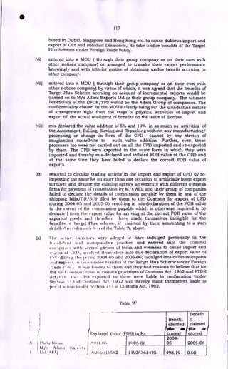 117
based in Dubai, Singapore and Hong Kong etc. to cause dubious import and
export of Cut and Polished Diamonds, to take undue benefits of the Target
Plus Scheme under Foreign Trade Policy.
entered into a MOU ( through their group company or on their own with
other noticee company) or arranged to transfer their export performance
knowingly and with ulterior motive of obtaining undue benefit accruing to
other company.
(I) entered into a MOU ( through their group company or on their own with
other noticee company) by virtue of which, it was agreed that the benefits of
Target Plus Scheme accruing on account of incremental exports would be
gassed on to M/s Adani Exports Ltd or their group company. The ultimate
beneficiary of the DFCE/TPS would be the Adani Group of companies. The
confidentiality clause in the MOU's clearly bring out the clandestine nature
of arrangement right from the stage of physical activities of import and
export till the actual availment of benefits on the issue of license.
(viii) mis-declared the value addition of 5% and 10% in as much as activities of
the Assortment, Boiling, Sieving and Repacking without any manufacturing/
processing or change in form of the CPD cannot by any stretch of
imagination contribute to such value addition. Further, even these
processes too were not carried out on all the CPD imported and re-exported
by them. The CPD were exported in the same form in which they were
imported and thereby mis-declared and inflated FOB value of the CPD and
at the same time they have failed to declare the correct FOB value of
exports.
(ix) resorted to circular trading activity in the import and export of CPD by re-
importing the same lot on more than one occasion to artificially boost export
turnover and despite the existing agency agreements with different overseas
firms for payment of commission by M/s AEL and their group of companies
failed to declare the details of commission payable by them in any of the
shipping bills/GR/SDF filed by them to the Customs for export of CPD
during 2004-05 and 2005-06 resulting in mis-declaration of the FOB value
to tile emelt' of the commission payable which is otherwise required to be
deducted. him' the export value for arriving at the correct FOB value of the
exported goods amid therefore have made themselves ineligible for the
benefits of Target Plus scheme, if claimed by them amounting to a sum
detailed to column I; 0 of the Table 'A, above.
(x) The' ai live 1)ireetors were alleged to have indulged personally in the
11..11.11dent and manipulative practice and entered into the criminal
-.pit at v with :several person of India and overseas to cause import and
l'N.11.+Cl. of L• ri ), involved themselves into mis-declaration of export value of
) durilig the iteriod 2004-05 and 2005-06; indulged into dubious imports
:111([ expo. is to take itiulite brnefits of the Target Plus Scheme under Foreign
trade y It was known to them and they had reasons to believe that for
the sap] < ot aventioti of %,ariotts provisions of Customs Act, 1962 and FTDR
Act/1•11'. Hie CH-) exported by them were liable to confiscation under
Sec !too 113 of Customs Act, 1962 and thereby made themselves liable to
per wider Section i 1.1 of Customs Act, 1962.
Table 'A'
Benefit
Benefit if
claimed claimed
I ilitFk ilib iiii iiii,
1
Pat I y Mont( 1 .)tio.i M.
• -
M/s Achim 1,:xix.rts
I
I
1 Ltd 01_':i.) . ;. f,.6266616582 t 11936363495
•
Declared crores) crores)
2004-
05
2005-06 2005-06
498.19 0.00
 