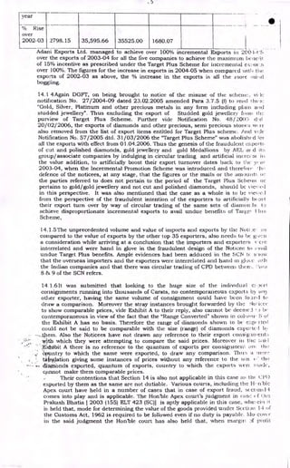 year
% Rise
over
2002-03 2798.15 35,595.66 35525.00 1680.07
Adani Exports Ltd. managed to achieve over 100% incremental Exports in 200.1-4
over the exports of 2003-04 for all the five companies to achieve the maximum belie iit
of 15% incentive as prescribed under the Target Plus Scheme for incremental exi
over 100%. The figures for the increase in exports in 2004-05 when compared witli tl le
exports of 2002-03 as above, the % increase in the exports is all the more T T (d
boggling.
14.1 4Again DGFT, on being brought to notice of the misuse of the scherw, vi lc
notification No. 27/2004-09 dated 23.02.2005 amended Para 3.7.5 (f) to read I hi's:
"Gold, Silver, Platinum and other precious metals in any form including plain and
studded jewellery". Thus excluding the export of Studded gold jewellery f, on. di:
-
purview of Target Plus Scheme. Further vide Notification No. 48/2005 d:d
20/02/2006, the exports of diamonds and other precious, semi precious stones wT
also removed from the list of export items entitled for Target Plus scheme. Ancl vi Jc
Notification No. 57/2005 dtd. 31/03/2006 the "Target Plus Scheme" was abolished le;
all the exports with effect from 01.04.2006. Thus the genesis of the fraudulent c.xport!:
of cut and polished diamonds, gold jewellery and gold Medallions by AEL a; d
group/associate companies by indulging in circular trading and artificial Mem. 3( II
the value addition, to artificially boost their export turnover dates back to the yrar
2003-04, when the Incremental Promotion Scheme was introduced and therefore h"
defence of the noticees, at any stage, that the figures or the mails or the amount.
the parties referred to does not pertain to the period of the Target Plus Schema or
to gold/gold jewellery and not cut and polished diamonds, should be vievced
in this perspective. It was also mentioned that the case as a whole is to be viev,,c.1
from the perspective of the fraudulent intention of the exporters to artificially beD:.4
their export turn over by way of circular trading of the same sets of dial-non:Is. to
achieve disproportionate incremental exports to avail undue benefits of Target 1 'Ins
Scheme,
14.1.5The unprecedented volume and value of imports and exports by the Not; :c. ns
compared to the value of exports by the other top 35 exporters, also needs to be gi t)
a consideration while arriving at a conclusion that the importers and exporters v (*Ye
interrelated and were hand in glove in the fraudulent design of the Noticec to ;wail
undue Target Plus benefits. Ample evidences had been adduced in the SCN tt. slow
that the overseas importers and the exporters were interrelated and hand in glo
the Indian companies and that there was circular trading of CPD between then'. 1'w-a
8 & 9 of the SCN refers.
14.1.6It was submitted that looking to the huge size of the individual
consignments running into thousands of Carats, no contemporaneous exports by kin3
other exporter, having the same volume of consignment could have been to ip.1 to
draw a comparison. Moreover the stray instances brought forwarded by the lo!iece
to show comparable prices, vide Exhibit A to their reply, also cannot be decnieJ bc
contemporaneous in view of the fact that the "Range Converted" shown in 5 O-
dle Exhibit A has no basis. Therefore the range of diamonds shown to be c:(pi Tied
could not be said to be comparable with the size (range) of diamonds expoTtc,1 11
----them. Also the Noticees have not drawn any reference to their export consig)inient:.
•
,-- w.ith which they were attempting to compare the said prices. Moreover in the
',411ibit A there is no reference to the quantum of exports per consignincin. an,
- country to which the same were exported, to draw any comparison. Thus a Trier:
talw,lation giving some instances of prices without any reference to the size t ,'• the
diarrionds exported, quantum of exports, country to which the exports were li taidc,
cannot make them comparable prices.
Their contentions that Section 14 is also not applicable in this case as th( (21)1)
exported by them as the same are not dutiable. Various courts, including the 1+ rible
Apex court have held in a number of cases that in case of export fraud, :5( ctionli
comes into play and is applicable. The Honble Apex court's judgment in case t ,f (tit)
Prakash Bhatia [ 2003 (155) ELT 423 (SC)] is aptly applicable in this case, wire, cili it
is held that, mode for determining the value of the goods provided under Section 14 of
the Customs Act, 1962 is required to be followed even if no duty is payable. INIcy cover
in the said judgment the Honble court has also held that, when mat gin1.)f pi °lit
 