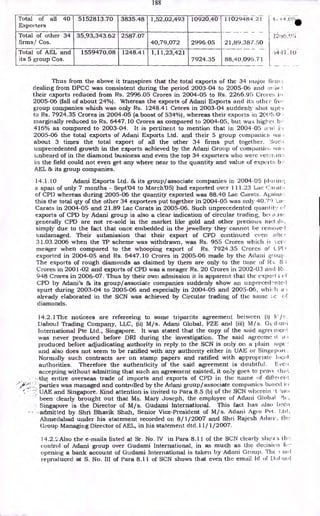 188
Total of all 40
Exporters
5152813.70 3835.48 1,52,02,493 10920.40 1102948
21,89,38
Total of other 34
firms,/ Cos.
35,93,343.62 2587.07
40,79,072 2996.05
Total of AEL and
its 5 group Cos.
1559470.08 1248.41 1,11,23,421
7924.35 88,40,09
4.21
7.50
6.71
221)0.(?!)
.i447.10
Thus from the above it transpires that the total exports of the 34 majoi lirrn:;
dealing from DPCC was consistent during the period 2003-04 to 2005-06 and ti-a(
their exports reduced from Rs. 2996.05 Crores in 2004-05 to Rs. 2266.95 Crores
2005-06 (fall of about 24%). Whereas the exports of Adani Exports and it:; othc r Iii r
group companies which was only Rs. 1248.41 Crores in 2003-04 suddenly shot upto
to Rs. 7924.35 Crores in 2004-05 (a boost of 534%), whereas their exports in 2005-0' ,
marginally reduced to Rs. 6447.10 Crores as compared to 2004-05, but was highet
416% as compared to 2003-04. It is pertinent to mention that in 2004-05 ald i!i
2005-06 the total exports of Adani Exports Ltd. and their 5 group companies; Nva.:
about 3 times the total export of all the other 34 firms put together. Site
unprecedented growth in the exports achieved by the Adani Group of companic:.wa
unheard of in the diamond business and even the top 34 exporters who were vet.•.:ran.;
in the field could not even get any where near to the quantity and value of exports b%-
AEL &. its group companies.
14.1.10 Adani Exports Ltd. & its group/associate companies in 2004-05 (dui incr,
a span of only 7 months - Sept'04 to March'05) had exported over 111.23 Lac Cat at;
of CPI) whereas during 2005-06 the quantity exported was 88.40 Lac Carats. Al ains.-..
this the total qty of the other 34 exporters put together in 2004-05 was only 40.7')
Carats in 2004-05 and 21.89 Lac Carats in 2005-06. Such unprecedented want (, r
exports of CPD by Adani group is also a clear indication of circular trading, be( a ..m•
generally CPD are not re-sold in the market like gold and other precious met lb..
simply due to the fact that once embedded in the jewellery they cannot be remove, I
undamaged. Their submission that their export of CPD continued even oiler
31.03.2006 when the TP scheme was withdrawn, was Rs. 955 Crores winch is
meager when compared to the whooping export of Rs. 7924.35 Crores of t )
exported in 2004-05 and Rs. 6447.10 Crores in 2005-06 made by the Adani groui, .
The exports of rough diamonds as claimed by them are only to the tune of Ns. 8 ;
Crores in 2001-02 and exports of CPD was a meager Rs. 20 Crores in 2002-0:3 and 1Z:-.
948 Crores in 2006-07. Thus by their own admission it is apparent that the export i
CPD by Adani's & its group/associate companies suddenly show an unpreced?riteJ
spurt during 2003-04 to 2005-06 and especially in 2004-05 and 2005-06, whi,A)
already elaborated in the SCN was achieved by Circular trading of the same
diamonds.
14.2.1 The noticees are refereeing to some tripartite agreement between (1) l`/:.
Daboul Trading Company, LLC, (ii) M/s. Adani Global, FZE and (iii) M/s. Gt dami
International Pte Ltd., Singapore. It was stated that the copy of the said agrectucro_
was never produced before DRI during the investigation. The said agreeme.
produced before adjudicating authority in reply to the SCN is only on a plain nipc -
and also does not seem to be ratified with any authority either in UAE or Singopor(
Normally such contracts are on stamp papers and ratified with appropriate locol
authorities. Therefore the authenticity of the said agreement is doubtful. vc' r.
accepting without admitting that such an agreement existed, it only goes to prove: ttuo.
-the entire overseas trade of imports and exports of CPD in the name of dine! ein.
parties was managed and controlled by the Adani group/associate companies based ill
UAE and Singapore. Kind attention is invited to Para 8.5 (b) of the SCN wherein - t Lia:;
been clearly brought out that Ms. Mary Joseph, the employee of Adaiii Global )tA ,
Singapore is the Director of M/s. Gudami International. This fact has also been
admitted by Shri Bhavik Shah, Senior Vice-President of M/ s. Adani Agro Pvt I ,td ,
Ahmedabad under his statement recorded on 8/1/2007 and Shri Rajesh Adani, the
Group Managing Director of AEL, in his statement dtd.11/ 1/2007.
14.2.2 Also the e-mails listed at Sr. No. IV in Para 8.11 of the SCN clearly sho-Ass
control of Adani group over Gudami International, in as much as the decisicti P.--
opening a bank account of Gudami International is taken by Adani Group. The 3 tali
reproduced at S. No. III of Para 8.11 of SCN shows that even the email ld of 'MI .otil
 