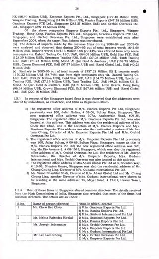 26
•
HK (86.49 Million US$), Emperor Exports Pte., Ltd., Singapore (172.48 Million US$),
Wingate Trading, Hong Kong (81.86 Million US$), Planica Exports (247.38 Million US$)
Gracious Exports PTE Ltd., Singapore (283.26 Million US$) and Orchid Overseas Pte.
Ltd., Singapore (297.12 Million US$).
Of the above companies Emperor Exports Pte., Ltd., Singapore, Wingate
Trading, Hong Kong, Planica Exports PTE Ltd., Singapore, Gracious Exports PTE Ltd.,
Singapore, and Orchid Overseas Pte. Ltd., Singapore were established only after
September 2004, when the target Plus Scheme was introduced.
(ix) The details of imports made by the overseas firms during 2004-04 and 2005-06
were analysed and observed that during 2004-05 out of total imports worth 1641.68
Million USD, imports worth 1304.13 Million US$ (79.44%) was effected from only seven
companies viz. Daboul Tading Co. LLC, UAE, (664.08 Million US$), Gold Star FZE, UAE
(123.29 Million US$), Spectrum Trading FZE, UAE (137.08 Million US$), Tanb Trading
LLC, UAE (171.74 Million US$), Mohd. Al Qari Gold & Jwellers , UAE (109.75 Million
US$J, Crown Diamond FZE, UAE (57.97 Million US$) and Excel Global Ltd., UAE (40.22
Million US$).
(x) Similarly in 2005-06 out of total imports of 1357.28 Million US $, imports worth
1150.22 Million US$ (84.74%) was from eight companies only viz. Daboul Tading Co.
LLC. UAE, (353.27 Million US$), Gold Star FZE, UAE (154.73 Million US$), Spectrum
Trading FZE, UAE (27.16 Million US$), Tanb Trading LLC, UAE (49.21 Million US $),
Mohd. Al Qari Gold & Jwellers, UAE (81.77 Million US$), Little Hearts, Hong Kong
(96.24 Million US$), Crown Diamond FZE, UAE (167.68 Million US$) and Excel Global
Ltd. UAE (220.16 Million US$)
1.5..3 In respect of the Singapore based firms it was observed that the addresses were
shared by individuals, as residence, and firms as Registered office:-
a) The registered office address of M/s. Planica Exports Pte Ltd, Singapore
previously was 100, Jalan Sultan, # 09-06, Sultan Plaza, Singapore. The
new registered office address was 307A, Anchorvale Road, #09-38,
Singapore. The registered office of M/s. Gracious Exports Pte Ltd, was also
located at this address. This address was also the residential address of Mr.
Chew Bee Choo, one of the Directors of M/s. Planica Exports and M/s.
Gracious Exports. This address was also the residential premises of Mr. Lee
Lam Cheng, Director of M/s. Emperor Exports Pte Ltd and M/s. Orchid
Overseas Pte Ltd.
b) The registered office address of M/s. Emperor Exports Pte Ltd previously
was 100, Jalan Sultan, # 09-06, Sultan Plaza, Singapore. (same as that of
M/s. Planica Exports Pte Ltd) The new registered office address was 320,
Ang Mo Kio Avenue-1, # 08-1519, Singapore, which was also the registered
office address of M/s. Orchid Overseas Pte Ltd. The residence of Mr. Joseph
Selvarnalar, the Director of M/s. Emperor Exports, M/s. Gudami
International and M/s. Orchid Overseas was also located at this address.
c) The registered office address of M/s.Adani Global Pte Ltd at 3, Shenton Way,
# 19-08, Shenton House, Singapore was also the residential address of Mr.
Chang Chung Ling, Director of M/s. Gudami International Pte Ltd.
I) Mr. Vinod Shantilal Shah, Director of M/s. Adani Global Ltd and Mr. Chang
Chung Ling, another Director of M/s. Gudami International were shown to
be residing at the same address : 75, Meyer Road, # 17-01, Hawaii Tower,
Singapore.
1.5.4 Most of these firms in Singapore shared common directors. The details received
from the High Commission of India, Singapore also revealed that most of the firms had
common directors. The details are as under: -
S.No. Name of person (director) Firms in which Director
1 Mr. Chew Bee Choo 1) M/s. Gracious Exports Pte Ltd.
2) M/s. Planica Exports Pte Ltd.
3) M/s. Gudami International Pte Ltd
2 Mr. Mehta Rajendra Hiralal 1) M/s. Gracious Exports Pte Ltd.
2) M/s. Planica Exports Pte Ltd.
3 Mr. Joseph Selvamalar 1)M/s. Orchid Overseas Pte Ltd.
2) M/s. Emperor Exports Pte Ltd.
3) M/s. Gudami International Pte Ltd
4 Mr. Lee Lam Cheng 1) M/s. Orchid Overseas Pte Ltd.
2) M/s. Emperor Exports Pte Ltd.
 