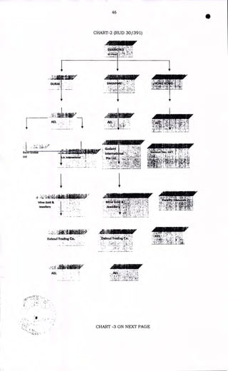 Ix
....... ' ii kE
i' • t:Ntli,
:',',1•
..;:ak w.: ,
AEL -,.. • ; '
DUBAI
•
46
CHART-2 (RUD 30/391)
•
.
•
Excel Global at.
Ltd ^.A.IntSfl
V • • • : •
;
1
11414441144
? dia4
40
.
Mine Gold &
Jewellery
•
I. ••
40:4116-
761.1
.
§."9-
-
. •
Daboul Triedingri:
. :• . : -•
Daboul Ini"
.•;
•,:*.`4;
:t.,
;&;43.2.1ki 4161101111W
•
AEL -•
f &
CHART -3 ON NEXT PAGE
 