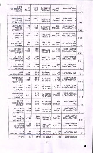 (01)
00 ONIGV21J,
1110EIVG
S
2•1766
OS*0
-90'0
>Id S.L.LVN
allf10 G
1700
Z/90/60
vooz/ad/lea
-89S
IT
AZI3TISNOr
Ig M OD
CIVHVHS 1V
6
£'868
ZZ'O
-II .°
}Id &LINN
Is If10 Q
1700
Z/1T /Z0
SOOZ-17002/217
9/Gd/MEW/ISV
, VII
AA aTTEmzr
98 MOD
GVHVHS 'IV
98
'T17.17I
Z T '0
-£0.0
}Id S ILYN
1E1J,f10 a
t,00
Z/I I /Z0
SOOZ-1700Z/ T17
9/Gd/MEld/13V
Z.91
A2.1.3T13MSr
99 MOO
GVHVHS IV
17Z
*E17ZI
11'0
-Z0.0
}Id S.L.LIN
le ,1,110 (I
1700
Zi I 1 /ZO
SOOZ-1700Z/Z1,
9/Gd/MEidtISV
7 -
1'9'T
'00 ONIGVNJ,
1110E1VG
617
'e8S£
ZZ'O
-Z0.0
i'07.1) 170
>ld S.LLYN
'1E11110 CI
1700
ZiOI /0£
0Z/01/Cid/lea
- 2.96 91
C[r1 Z.Lc1 'I
NOLIVN21S.LNI
____ ITAIVG11.0
90
'SIOT
ZZ'O
-01'0
}Id SILVN
'-re ill0 Q Z/OI
s
1700
/sz
SOOZ-fr002/6I
9/ad/medhzv
) C'S'I
C.1'1 aLd 'I
'NOLLYN212.1111
11A1VGC19
S6
'9891
Z1.0
-Z0.0
>Id S.LLVN
1E11110 CI
1700
Z/01/82
SOOZ-17002/02
9/Gd/MEWPISY
Z'S'I
GrI aLd "I
(NOLLV1121aLNI
ITAIVG110
9
L.996
01'0
-Z0.0
>ld S .
le JIM a
1700
Z/OTi8Z
SOOZ-
1700Z/61
9/Gd/MEM/13V
LLYIs1
1 .9.1
',I,S3 LL
MIICI'VeLL EINV,I, '89S£
ZZ' 0
-20.0
>Id S.1...LYN
12.1,110 G
1700
Z/0 I /SZ
170/.1.1/12V-617Z
S•
A21;_i[TI2M3r
98 0100
(WHIMS IV
8
Z.9T6
ZZ'O
-M O
}Id S.L.LVN
'1E11.110 CI
1700
Z/OT i£Z
900Z-1700Z/66
SiGd/MEldhgt,
1- Cl'!
'
( .D ' 1-I)
SCINOIAIVIG
ARS)E0H0
0£
'Z1ZZ
Z I '0
-Z0.0
}Id &LINN
18,L110 G
IMO
Z/0 I iCZ
1
SOOZ-1700Z/00
9/Gd/M8dhSV
Z.17' I
Aaansmsr
98 G'I00
GVI-IVHS 'IV
1
617917
01'0
-Z0.0
>Id &LINN
181110 CI
1700
NOT /EZ
SOOZ-17002/66
Shad/Med/1M/
I't7 I
(0.1.1)
'00 DNICIVeri
1f10EIVG
617
'Cese
ZZ'O
-zo*o
}Id SILYN
le ino a
1700
z/oi /oz
17002/Gd/leG
-8£6
17'T
A213T13MSr
MOO
99 M
GVHVHS 'IV
617
'86LI
zz•o
-80'0
}Id &LINN
lelf10 CI
voo
Z/OT /6T
sooz-vooz/vz,
S/Gd/MEld/12V
E'E' I
A213TIZA1Sr
9i? G'100
GVIIVHS 'IV
Z
L;£9£
80'0
-Z0.0
1110 G
>Id S.
"TEI
LLVN
.
1700
Z/01 /6T
SOOZ-17002/17L
S/Gd/ME1d/112V
Z-E'T
(' 01'1)
SGNIOINVIG
EE
'S0171
01'0
- 12i.0
if10
'I8
K3S)10H0
r
Nd &LINNZ/OI/6I
1700 900Z-17002/CL
S/Gd/AkEldhgV
l' E. I
isa
ON IGYilL EINVI
vs
*L9SE
zz•O
-Z0'0
}Id SI.LVN
le If10 CI
voo
Z/OINI
170isahav-T7Z
1
E' I
(.0.11) Se ZZ'O }Id &LINN ,, 1700 SOOZ-1700Z/6S
617
•
 