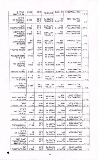 'Z
2i? MOO
CIVHVHS "1V
S'L08 -90'0
1E1 ,14•10 CI
Z/60/SI tic:E.:limed/13v
11 . i
(-0-
1-
1)
00 ONICIV211
-1110EIVCI
8'166
OS*0
-90'0
Md &LINN
'la 1110 CI
1700
Z/60 /EI
17002/0d/1E1G
-!,SL
1';
09'0
-5.1'0
Md SLLVN
"IE1,1,110 CI
1700
Z /60/01
9002-17002/17Z
17/Gd/MEId/12V Z.(1'
`•a1,1
'IVE1010 IgDXg
1
9.6a7
A213'113M3P
943 CrI00
CIVHVHS 'IV
Z
0.699
SI '0
-90'0 Z/60/0-1
31d SLLVN
'1E1,1113 CI
1700 500Z-1700Z/9Z
-17/Gd/MildPINI
i•ci•
(.3-
1.1)
OD ONICEVaI
"1110EIVCI
C9
'800I
OS•0
-90'0
>Id &LINN
"IE1,1,11013
1700
Z /60/S0
17002/CEPIEICE
-SI L (i•
`'CLL'I
TVE1019 IgDXg
L
Z'9S17
09'0
-SI '0
)Id SLINN
lEIIIID CI
1700
Z/60/£0
SOOZ-17002/00
17/Qd/NiEldhSV Z'<;'
`1
VNOLIN11213,LNI
'V 'D •S/IA1
£
E-£SS
SI '0
-90'0 Z
)1c1 SLIVN
"IEtIfID C1
1700
/60/£0
SOOZ-17002/ I 0
17/CkI/ME{d/ISV
I .;
('D-
1•1)
OD DNICWHI
11•10EIVG
9
'800I
09'0
-90'0
Md SLIVN
'18,1110 CI
1700
Z /80/1E
tooz/adhea
-889
`•CLIn
'1)/2019 "I3DXS
1
0.0L17
05•0
-ST '0
Md SLINN
lEIII1D CI
1700
Z /80 /OE
900Z-1700Z/17L
CR:Id/MEW PlaV Z•1-
`1
NINOILVNelgINI
'1, '0 'S/NI
"IEI
6
V ZZS
SI.°
-90'0 Z/80/0£
Md SLIVN
IfID U
1700 SOOZ-1700Z/SL
C/a1/ME1d/13V
I '1;
I'D-I-
I)
03 ONICIVeLL
1110EIVG
SZ66
OS•0
-90'0
)Id &LINN
-1EIIII3 CI
1700
Z /80/9Z
17002/C1d/lEIG
-8S9 i
05•0
-ti - 0Z/90/SZ
1700
&LINN
'12 ,1,113 CI
9002-1700Z/17S
>Id
C/C1d/MEld/12i,
Z'1
``I
VNOLINN2IgINI
'V '9 'S/NI
8
L' 0917
`'CII'l
1E/2019 130X3
6
L'L17S
171'0
-90'0
Nd SLLVN 1700 SOOZ-1700Z/SS
1E1.1,110 G Z/80/SZ C/CId/ME{d/'13V I •;
(3-
1-
1)
OD ONICEVeLL
LS
'8001
05'0
-90'0
1110EIVCE
)Id SLINN 1700
-1E{IIID CI Z/80/ I Z
17002/Gd/lEIG
-61C
`'CELT
IVE1019130X3
0
L'9517
OS•0
- 9 I '0
Md &LINN 1700
'IS .111D CI Z/80/61
S00Z-17002/SZ
C/C1c1/PAEHP13b
("I
VNOLINNZIZI,N1
'V '9 'S/IAI
1
6•159
4
OTO
- 90'0
)Id &LINN
1700
'is MO CI
Z/80/61
SOOZ-1700Z /9Z
c/ad/mEwhav
I .
(0-
1.1)
19
•OD oNiuvad,
'800T
1110EIVCI
05.0
-90.0
)141 SLINN 1700
gElIfID CI Z /80/S1
1700Z /CM /'ISO
-171,q
•
Cal '31,d 1 9
VNOLINN213,LNI S'L 0 Z
mvano 'S/NI
OS*0
-8 1'0
1700
Nd
IE
Z/80/ZI
LI&LINN
AIDCI
SOOZ-1700Z/Z6
Z/C1d/MEId/IgV
z•
`•a1:1 6
IVE10`10 lgox3 i 9'982,
81'0
-90'0
Md &LINN 1700
'al If10 CI Z/90/ZI
900Z-1700Z/£6
Zit:Id/MEW/13V
Z
;
z
1
S
OS
 