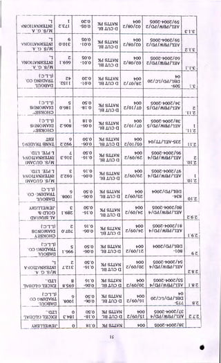 A21',-tI112M2P 09'0
98 MOD I '68Z -91'0
GVEIVHS
Nd SUNNI
1E1.1,110
1700 SOOZ-17002 08
/ 60 /-t7Z tdCId /MEW /13V
Z.6•Z
`1
VNOILVN2ISINI
'V 'D •s/TAI
1
Z.EL 1
OZ'O
-SO*0
)Id S.LINN
la .1.110 G
t700
Z /80/Z0
SOOZ-1700Z/69
Z/ad/mad/lzv
c.i.c
`1
VNIOLLVNNaLNI
V •0 'SRN
6
0•OT £
50'0
-10'0
Nd SLINN
IS .1,11D CI
i x'00
Z/80/ ZO
SOOZ--1700Z/6S-
Z/Gd/PAEld/lZV
Z• I t
`1
VNOILVNNSINI
•V '0 *S/IAI
Z
I'699
50•0
-10'0
Nd sjaVN
18.1,f10 CI
1700
Z/80/Z0
SOOZ-1700Z/09
Z/CId/MEld/ISV
I' I-•£
.00 ONICIV21.1,
1110EIVCI
Z-17
'ZST T
OZ*0
-10'0
(0-11) -t70
Nd &LLVN
1E1.1.110 CI
t700
Z/L0/8Z
OZ/01/CH/19CI
-60S .1.£
(*0'1'1)
SO IN
NOVICI
,:38)I0H0
S
0'981
OS*0
-81
.
0
19 .1.11D CI
)Id &LINN
1700
/ /
Z/ OI / LO
SOOZ-1700Z/17£
S/CId/MEld/IZV Z
•T1'Z
('0.1
.1)
ScINOINVICI
i‘38310H0
Z.908
T 81
-90.
'0
0
Nd &LINN
19 .1,110 CE
1700
,
Zi
,
OT / LO
SOOZ-1700Z/8E
S/C1d/MEId/-13V T
'T I •Z__
,I,Sg
0NICIVeid. EINV.I,
9
Z*Z66
09.0
-90'0
Nd &LLVN
1E1.1,110 CI
1700
Z/OI /SO
170/.11/13V-SEZ I yz
•CI,L1 'aid 1
‘,,NOLLVN212.1.NI
L
£'91£
OS' 0
-91'0
twvano 'S/IN •orz
)Id &LLVN
'12 .L110 G
1700
Z/
,
60/6Z
SOOZ-1700Z/96
17/CId/MEld/ISV Z
'CI,L1 •U.I.d 1 E
VNOLLVI1213.LNI Z•Z69
91'
-90.0
0
EIAIVC1110 'S/LEI '01
)Id &LINN
IS ‘1,113 CI
1700
/ ,
Z/ 60/6Z
SOOZ-t700Z/L6
t/C1d/MEId/121/ 1
•
Z
(0'11)
.00 ONICIV2.1.
1110EIVCI
9
.800T
OS*0
-90'0
Nd &LLVN
1E11,110 (1
1700
Z/60/SZ
t700Z/CId/19CI
-17E8
0 I 'Z
('0-
1•1)
SONOVIVICI
A2SMOHD
0' LO L
91'0
-90'0
Nd SsLLVNI
If1D
1700
Z/60/17Z
900Z-1700Z/18
Wad/Wad/12V
I .6•Z
'IV
•
)0 ONION/NJ,
1110811G
1'966 -90'0 12E10 CI Z/60/IZ -108
6 Z
`1
OLL'iNNSINII
•
V '0 'SRN
Z
L'ZT£
0S '°
-91. 0
Nd &LLVN
19 ,1,110 CI
1700
/
Z/
,
60/0Z
SOOZ-1700Z/17S
-t7/CId/MEId/ISV
Z*8•Z
"(III
1010120X2
8
8'969
91'0
-90.0
Nd &LLVN 1700
'-Is s1,110 CI Z/60/02
SOOZ-1700Z/SS
17/CIVANE1d/13V I •8•Z
OD UNICIVI.I.
11102W:I
9
.
8001
09'0
-90'0
t0•1-
1) 170
)Id &LINN
12,1,110 CI
1700
Z/60/91
OZ/01/(IdhEIG
-SLL 8'Z
' • C1.1,1
3010 IS0X3
0 09•0
E'1781 -81'0
Nd S.ILVNI 1700
1E1 IflD CI Z/60/SI
SOOZ-1700Z/LE
17/CEd/M9d/12V Z•L'Z_I
A2I21-12M2P , 0 8I'0 , )id &LLVN 1700 SOOZ-17002/8£
IS
•
 